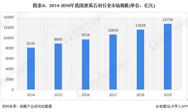 凯发国际首页预见2020：《中国建筑石材产业全景图谱》（附规模、发展现状、竞争、趋势等）(图8)