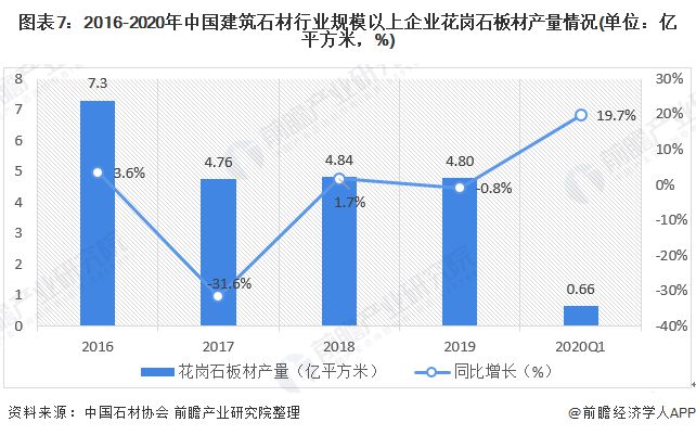 凯发国际首页预见2020：《中国建筑石材产业全景图谱》（附规模、发展现状、竞争、趋势等）(图7)