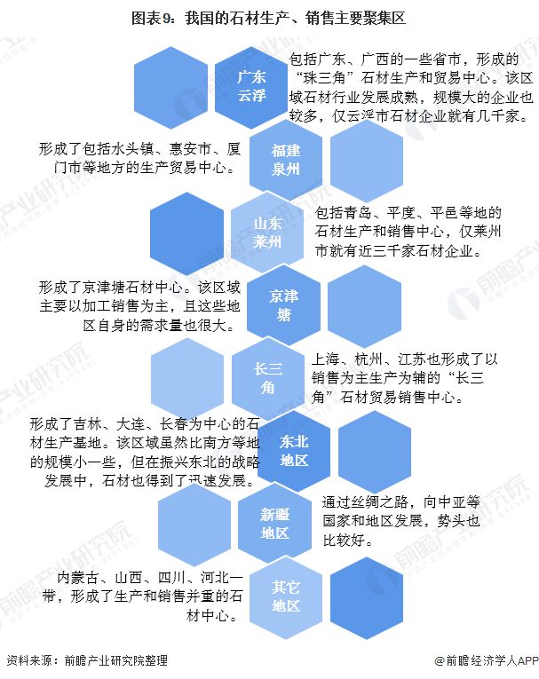 凯发国际首页预见2020：《中国建筑石材产业全景图谱》（附规模、发展现状、竞争、趋势等）(图9)