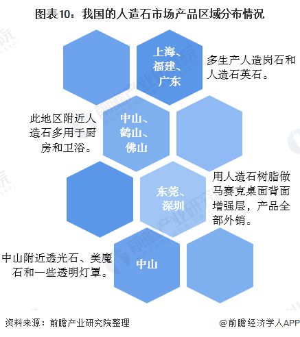 凯发国际首页预见2020：《中国建筑石材产业全景图谱》（附规模、发展现状、竞争、趋势等）(图10)