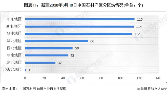 凯发国际首页预见2020：《中国建筑石材产业全景图谱》（附规模、发展现状、竞争、趋势等）(图11)