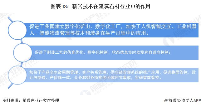 凯发国际首页预见2020：《中国建筑石材产业全景图谱》（附规模、发展现状、竞争、趋势等）(图13)