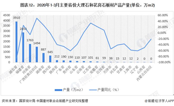 凯发国际首页预见2020：《中国建筑石材产业全景图谱》（附规模、发展现状、竞争、趋势等）(图12)
