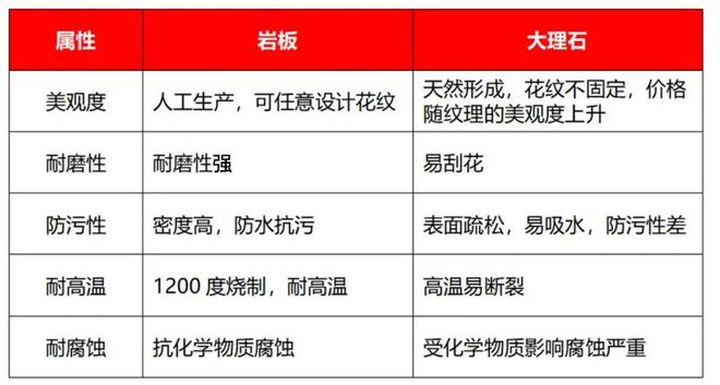 凯发国际首页从被吹上天到跌下神坛岩板破局之路在何方？(图1)