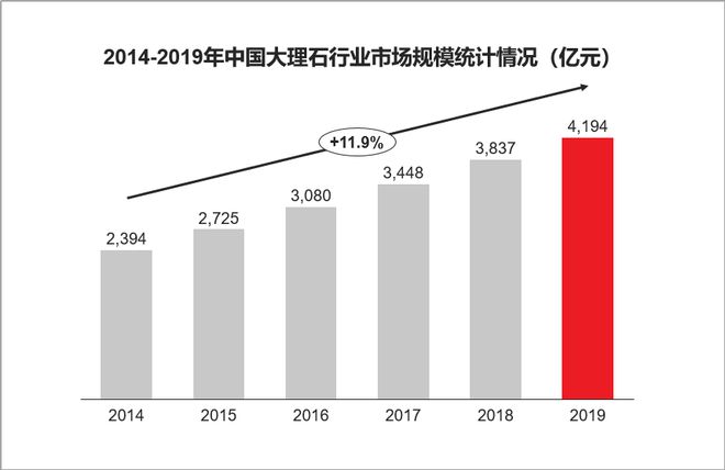 凯发国际首页从被吹上天到跌下神坛岩板破局之路在何方？(图4)
