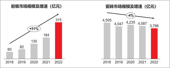凯发国际首页从被吹上天到跌下神坛岩板破局之路在何方？(图3)