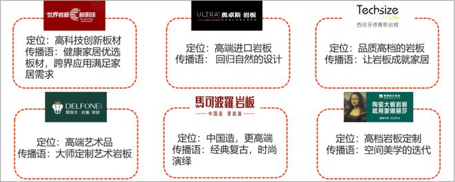 凯发国际首页从被吹上天到跌下神坛岩板破局之路在何方？(图5)