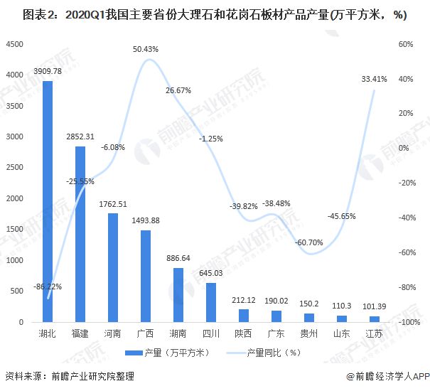 2020年中国石材行业供需市场规模及发展趋势分析石材价格大幅上升【组图】(图2)