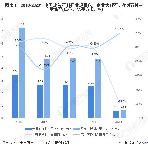 2020年中国石材行业供需市场规模及发展趋势分析石材价格大幅上升【组图】(图1)
