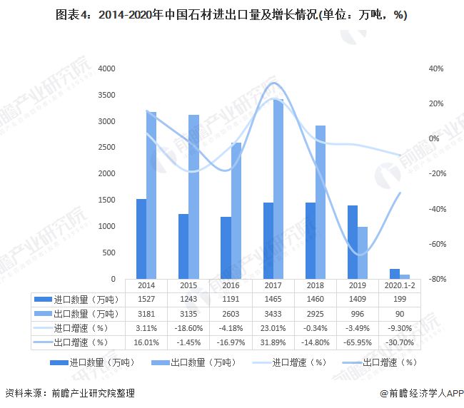 2020年中国石材行业供需市场规模及发展趋势分析石材价格大幅上升【组图】(图4)