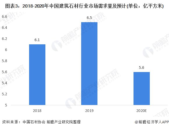 2020年中国石材行业供需市场规模及发展趋势分析石材价格大幅上升【组图】(图3)