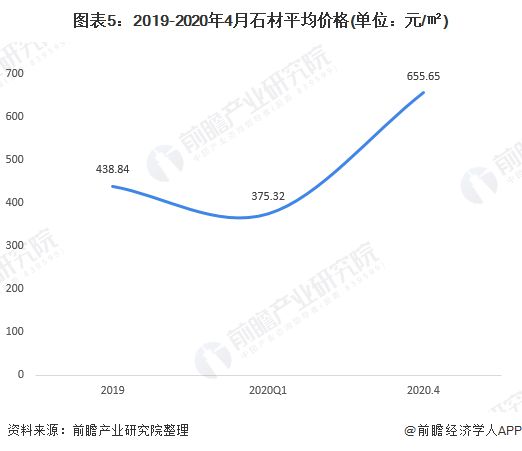 2020年中国石材行业供需市场规模及发展趋势分析石材价格大幅上升【组图】(图5)