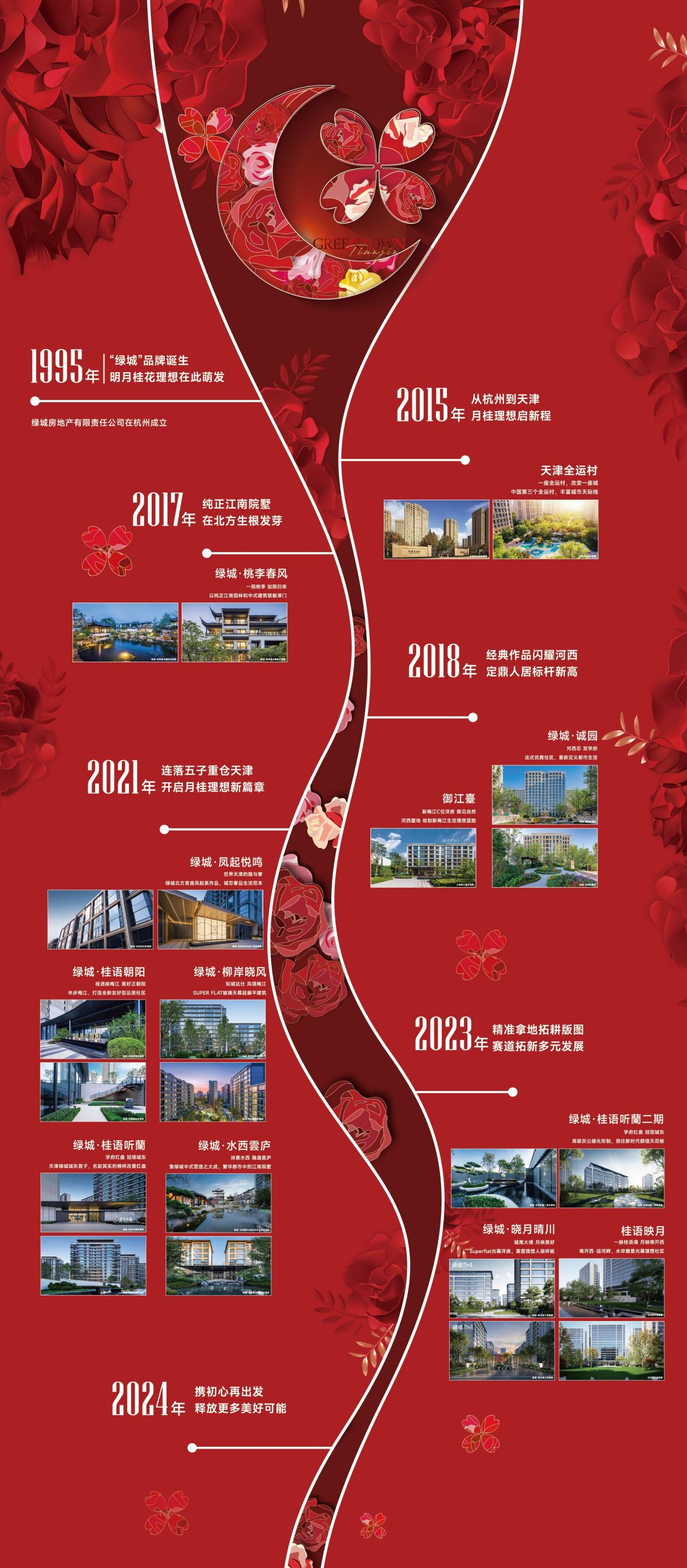 绿城的项目因何各个板块都是标杆穿越周期持续引领(图1)