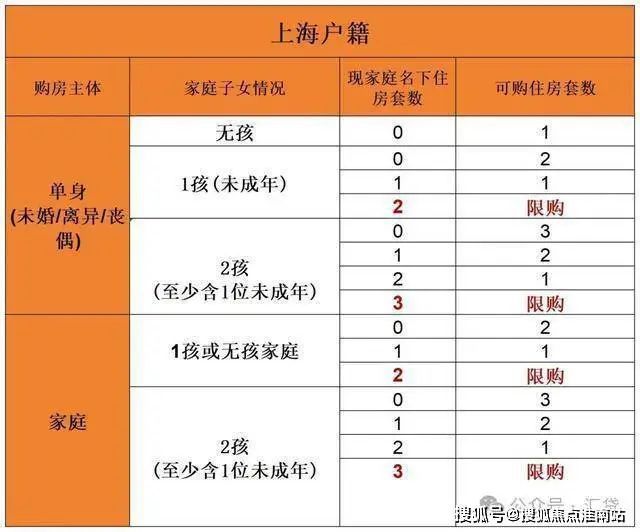 古北壹号公馆售楼处电话→网站→楼盘百科详情→24小时热线(图16)