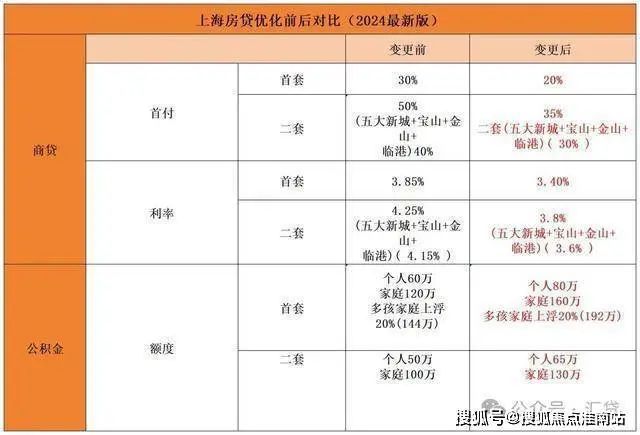 古北壹号公馆售楼处电话→网站→楼盘百科详情→24小时热线(图15)