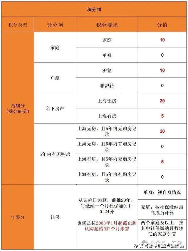 古北壹号公馆售楼处电话→网站→楼盘百科详情→24小时热线(图19)