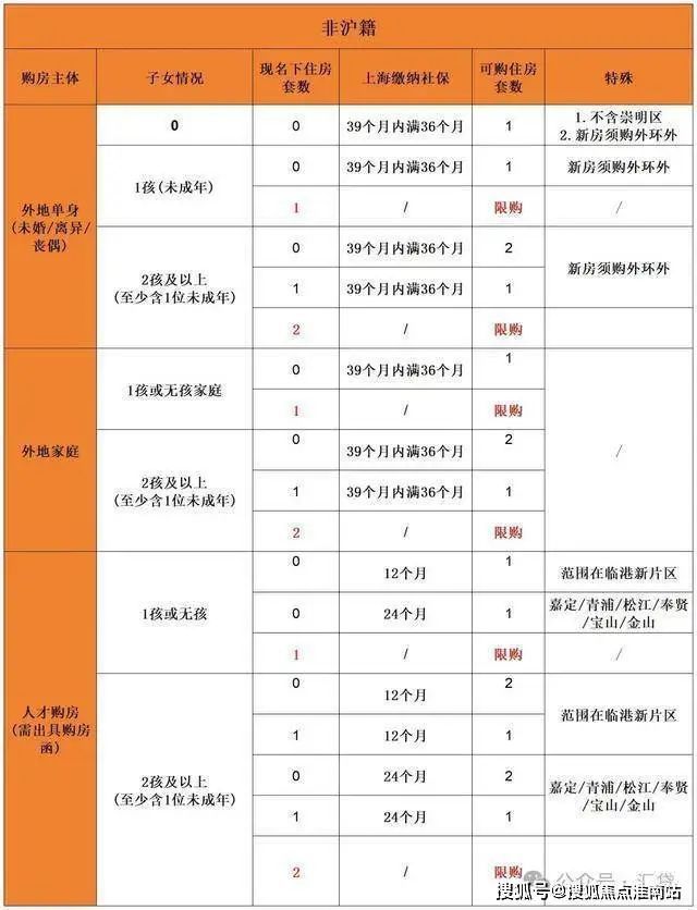 古北壹号公馆售楼处电话→网站→楼盘百科详情→24小时热线(图17)