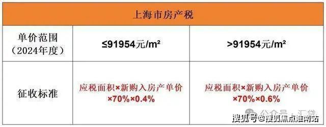 古北壹号公馆售楼处电话→网站→楼盘百科详情→24小时热线(图21)