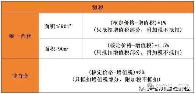 古北壹号公馆售楼处电话→网站→楼盘百科详情→24小时热线(图20)