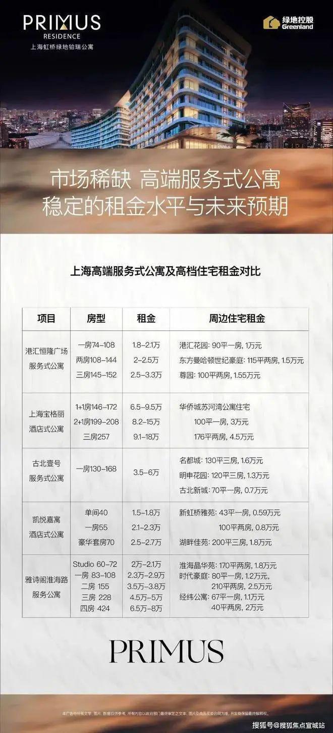 绿地铂瑞公寓2024网站-绿地铂瑞公寓楼盘详情-上海房天下(图3)