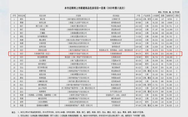 兰香湖2号首页网站-兰香湖2号预约电线号楼盘详情房价(图1)