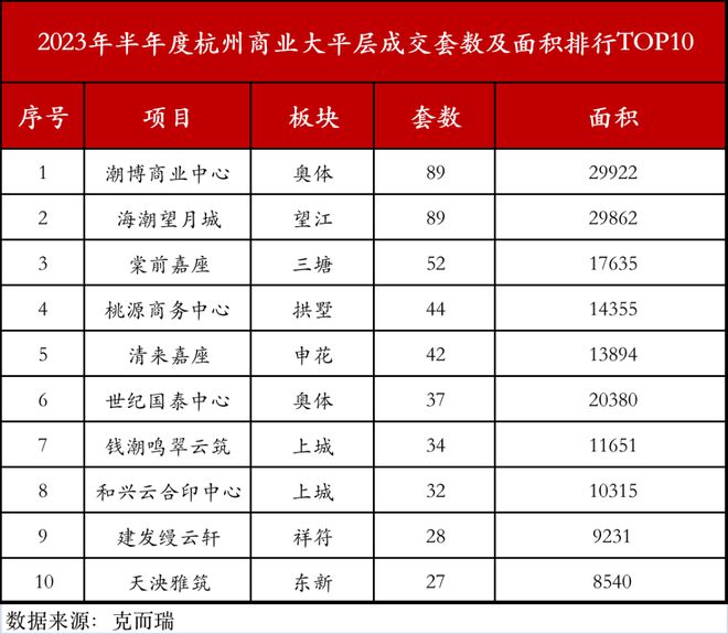 T-ONE潮博售楼处(2024T-ONE潮博网站)售楼处-配套(图1)