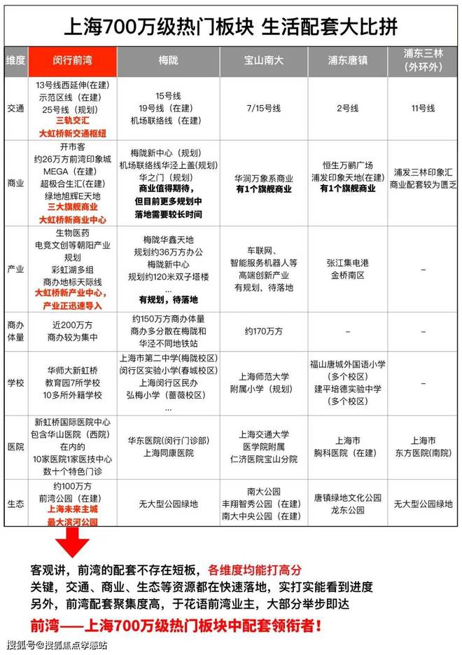 中铁建花语前湾2024年售楼处网站-最新楼盘详情-上海房天下(图2)
