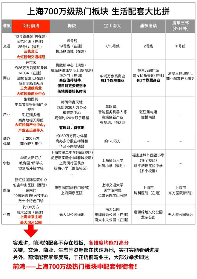 上海花语前湾售楼处电线楼盘测评-花语前湾网页(图2)