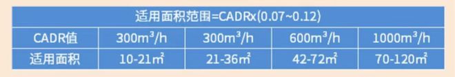 室内空气不流通总感觉很闷！贝尔克的新品D20S值得买吗？(图8)