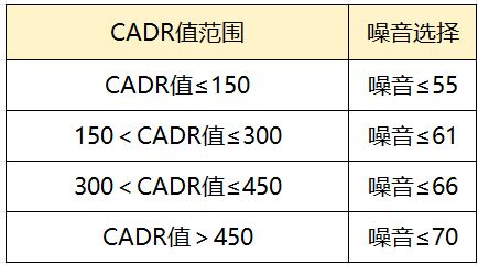 室内空气不流通总感觉很闷！贝尔克的新品D20S值得买吗？(图10)