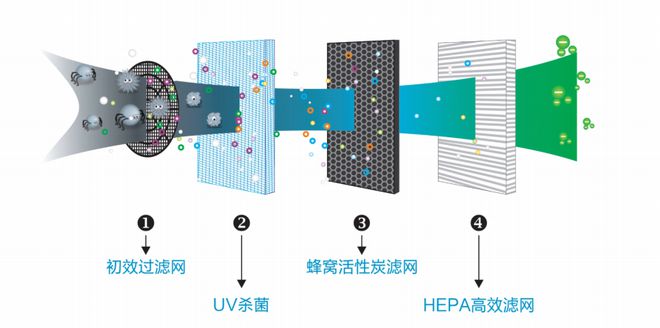 室内空气不流通总感觉很闷！贝尔克的新品D20S值得买吗？(图12)