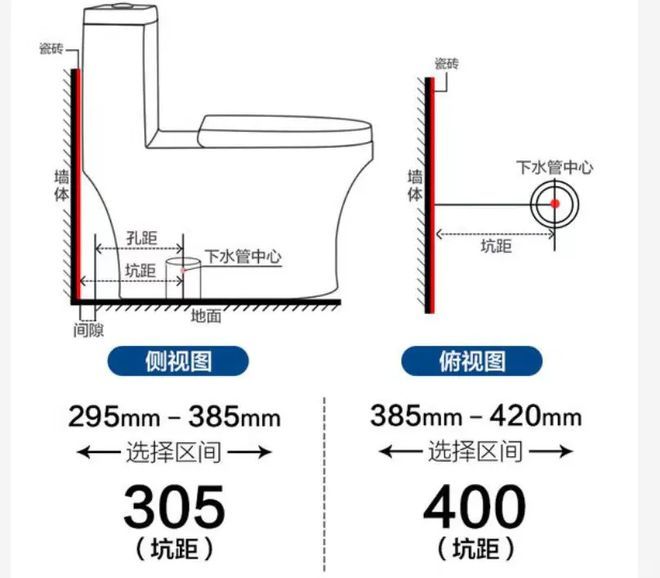 凯发国际首页若再装修一次我一定会注意卫浴的这7个细节都是花钱买的教训(图8)