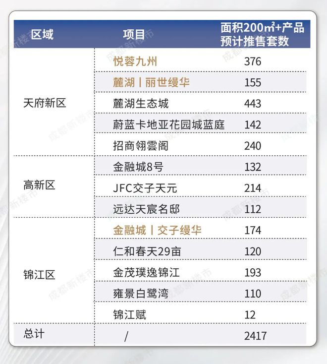 三分天下这是成都豪宅的一次革命性迭新(图4)