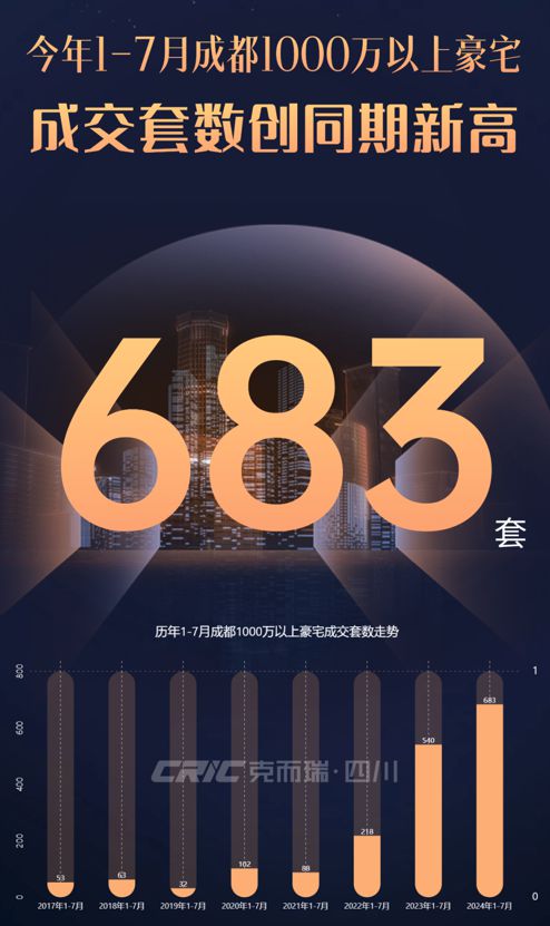 三分天下这是成都豪宅的一次革命性迭新(图1)