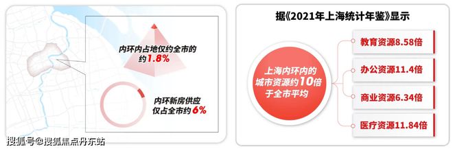 K8国际入口『万科·中兴傲舍』2024年网站-最新楼盘详情-上海房天下(图3)