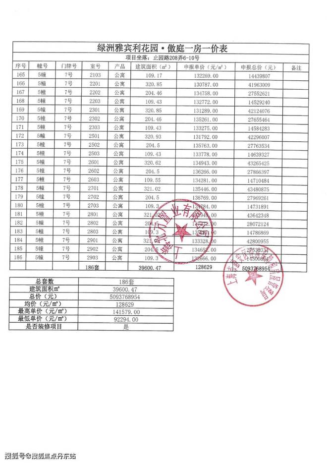 K8国际入口『万科·中兴傲舍』2024年网站-最新楼盘详情-上海房天下(图30)