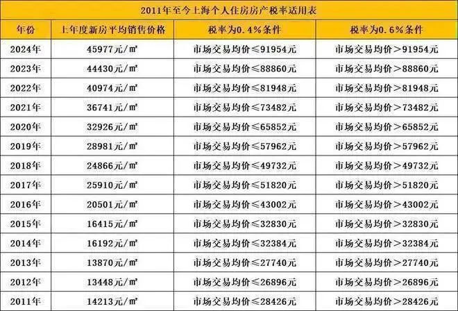 K8国际入口『万科·中兴傲舍』2024年网站-最新楼盘详情-上海房天下(图33)