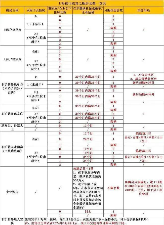 K8国际入口『万科·中兴傲舍』2024年网站-最新楼盘详情-上海房天下(图32)