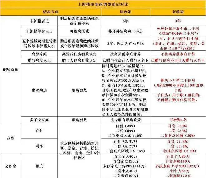 K8国际入口『万科·中兴傲舍』2024年网站-最新楼盘详情-上海房天下(图31)