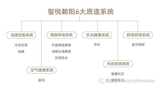 北京朝阳「玺悦朝阳」(售楼处)-2024首页丨玺悦丨地址价格(图21)