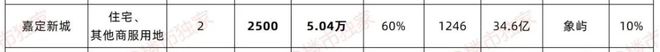 凯发国际首页深业深安上居『售楼处』2024网站发布深业深安上居百科详情(图3)
