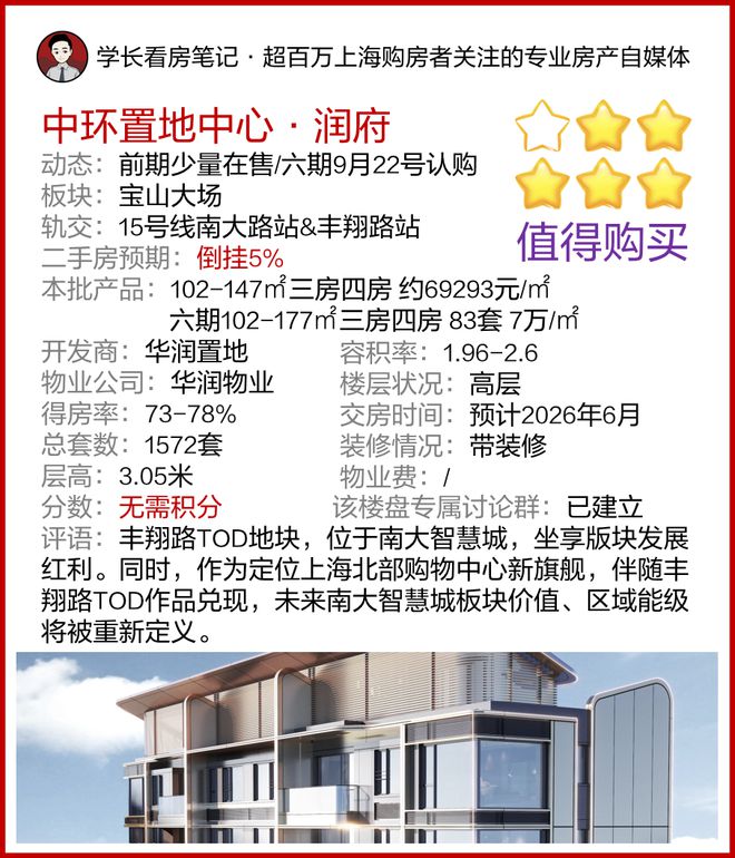中环置地中心润府凭什么这么火爆？宝山华润中环置地中心润府解析(图2)