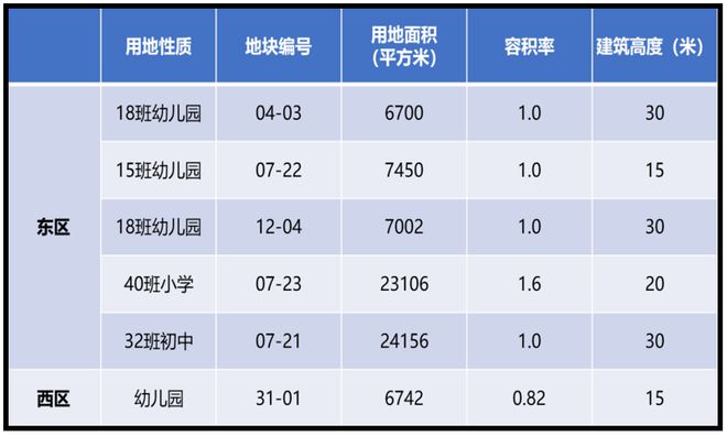 中企云萃森林售楼处地址-中企云萃森林首页@2024首页房价地址(图33)