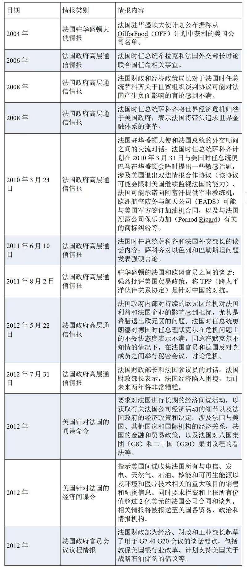 最新曝光的美网络武器设置了“嫁祸”功能(图1)