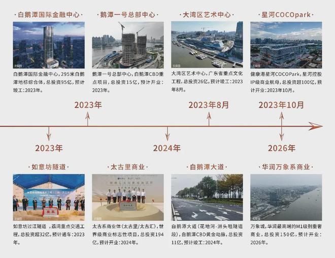 网站：广州兰园·江悦售楼中心—2024网站-广州房天下(图3)
