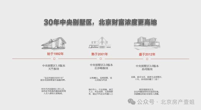 北京·璟上兰园最新动态→首页网站→总部直售24小时电话(图4)