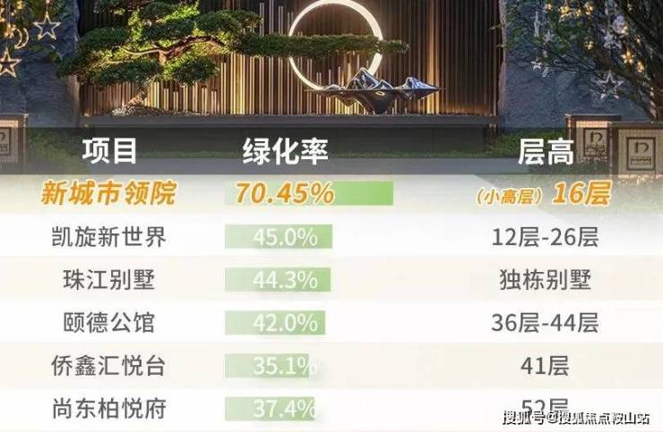 新城市领院)首页网站-新城市领院售楼中心-欢迎您(图14)