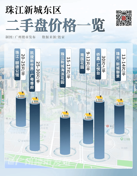 再掀热销风潮!新世界星辉全新二期绽放新品首发即去化90%(图4)