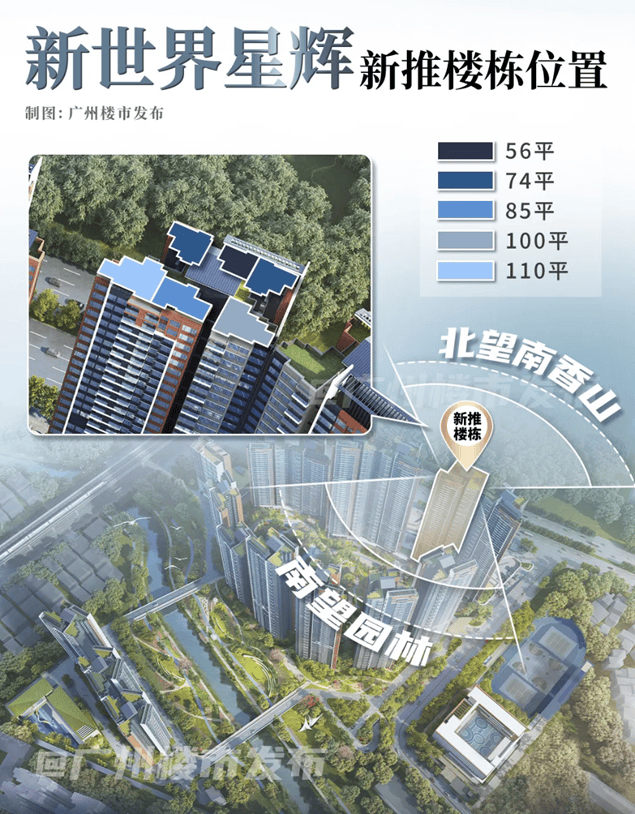 再掀热销风潮!新世界星辉全新二期绽放新品首发即去化90%(图13)