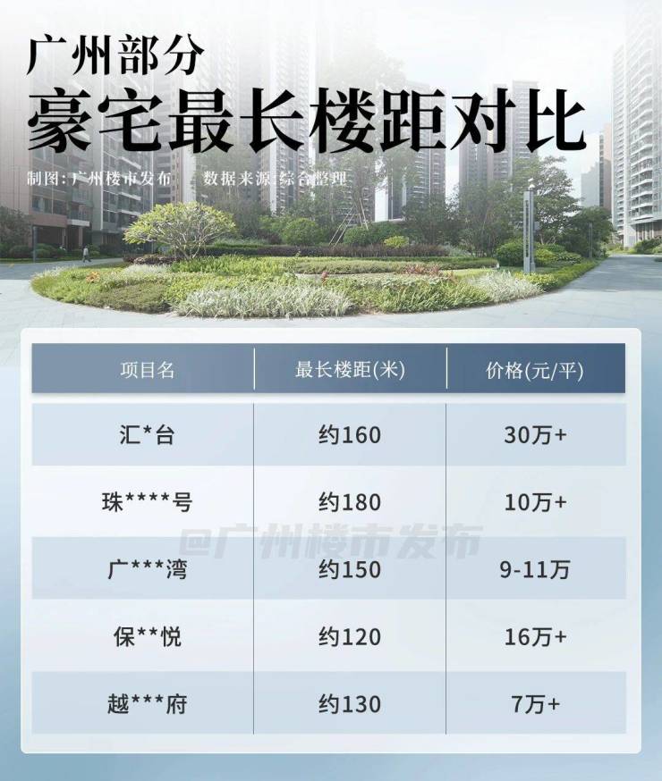 再掀热销风潮!新世界星辉全新二期绽放新品首发即去化90%(图15)